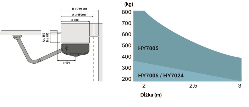 NICE HyppoKit7005 -sada ramenových pohonov pre dvojkrídlovú bránu do 3m / krídlo, 2x HY7005, 1x MC800, 1x ON2E, 1x OXIBD, 1 pár EPM, 1x ELAC