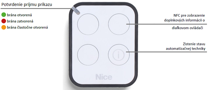 NICE SNA20 elektronika pre Spin23 - nekompatibilná s novou verziou
