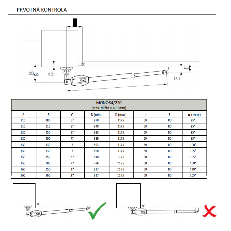 KIT MONOS4/220 Sada 230 V pohonov s teleskop. ramenom do 4m/krídlo