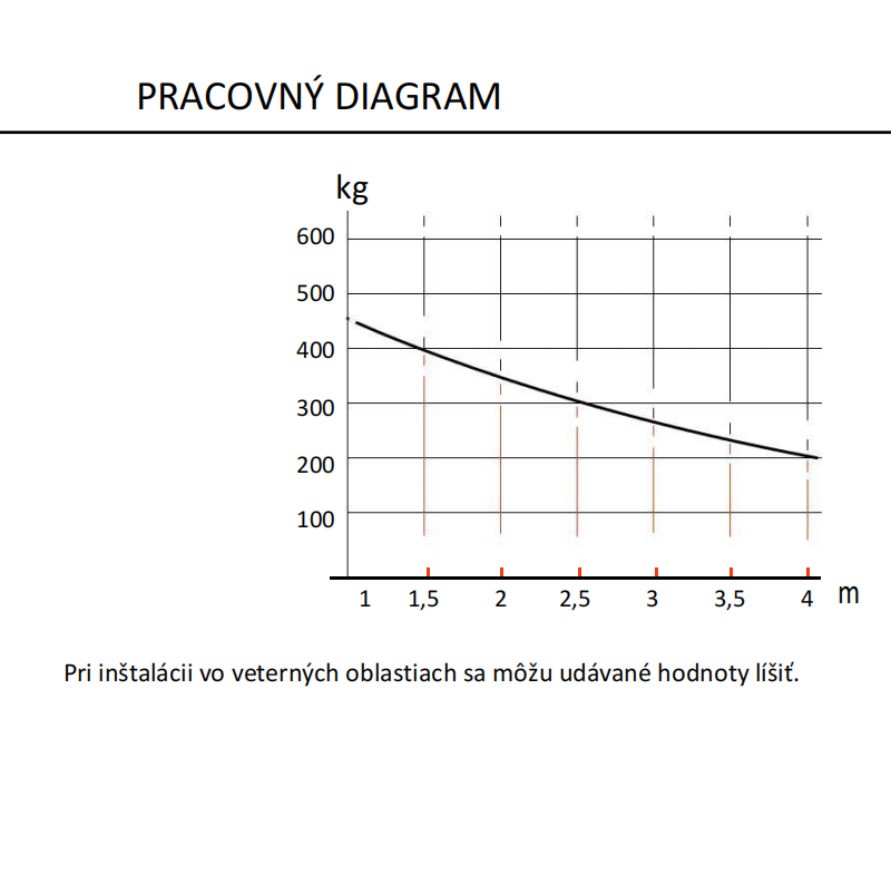KIT MONOS4/220 Sada 230 V pohonov s teleskop. ramenom do 4m/krídlo
