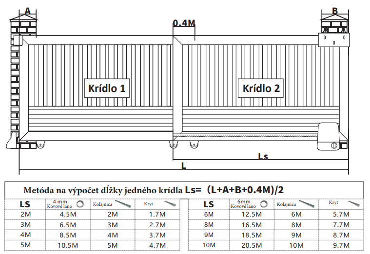 WTS-KIT-7 Súprava pre teleskopickú bránu, šírka prejazdu max 7m