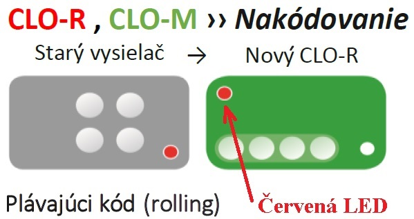 iMOVE CLO R - pre pevný aj plávajúci kód 433Mhz