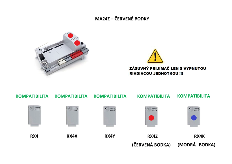 KEY RX4Y (433,92 MHz) prijímač 4-kanálový, pevný aj plávajúci kód