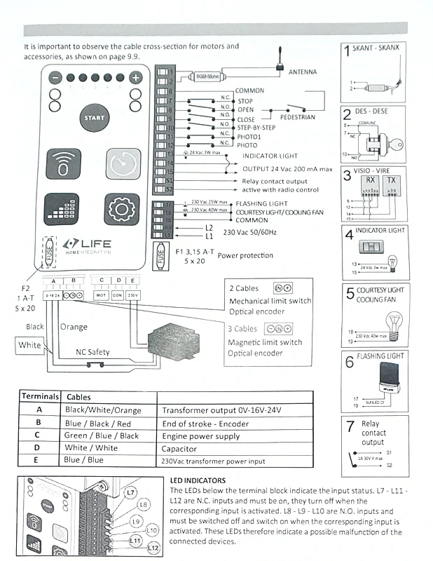 LIFE RG1R DL2 - elektronika pre ACER pohony