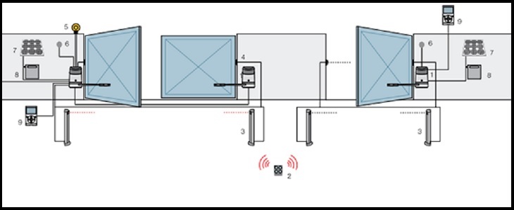 NICE POA3 elektronika pre HO 7124 (HoppKit) nekompatibilná s novou verziou