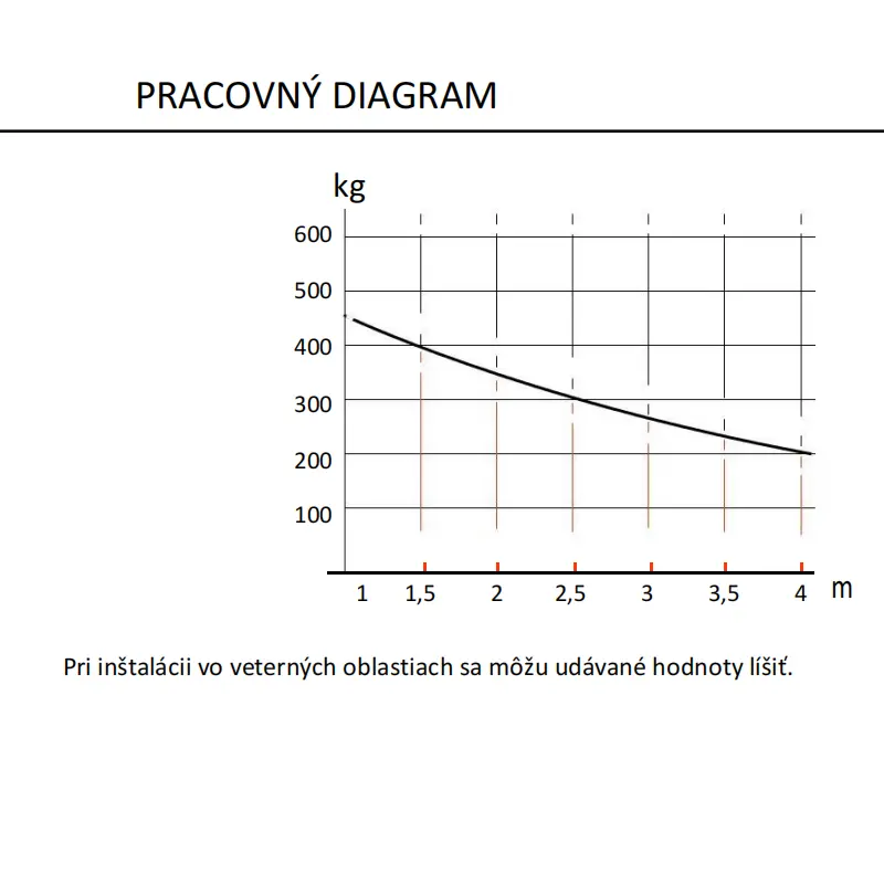 KIT MONOS4 Sada BRUSHLESS 24 V pohonov s teleskop. ramenom do 4m/krídlo