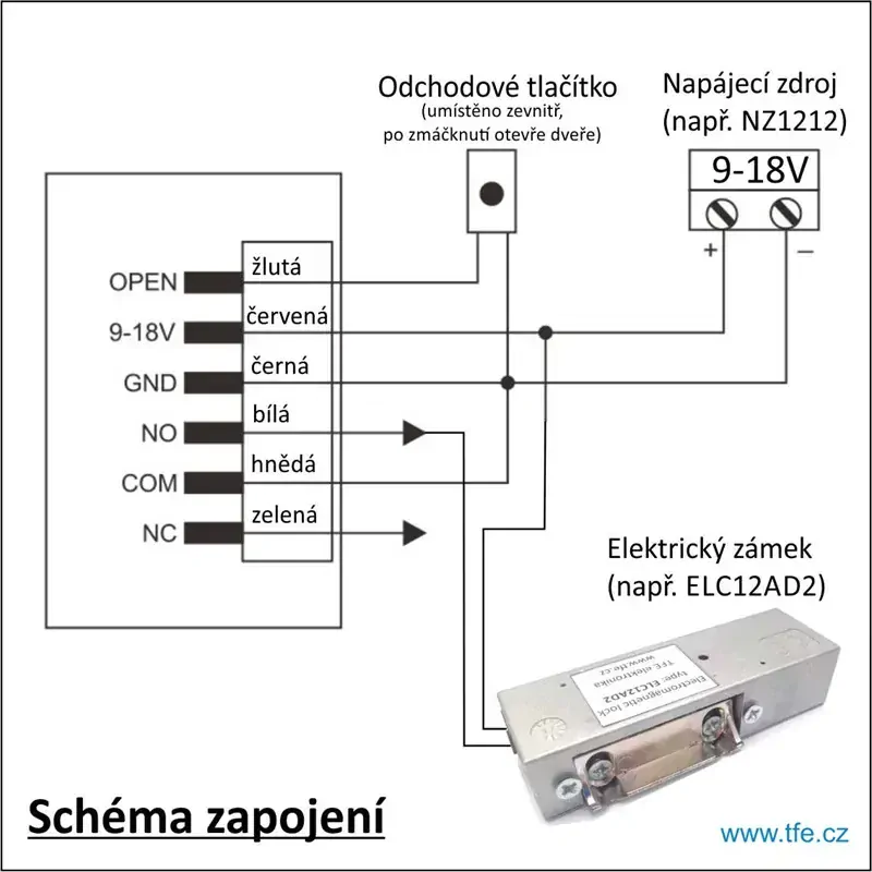 SF7 Prístupový systém s rýchlou čítačkou odtlačku prstov + čítačka čipov RFID