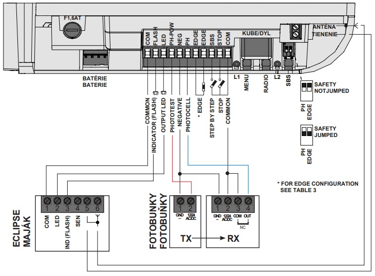 KEY HALO schema